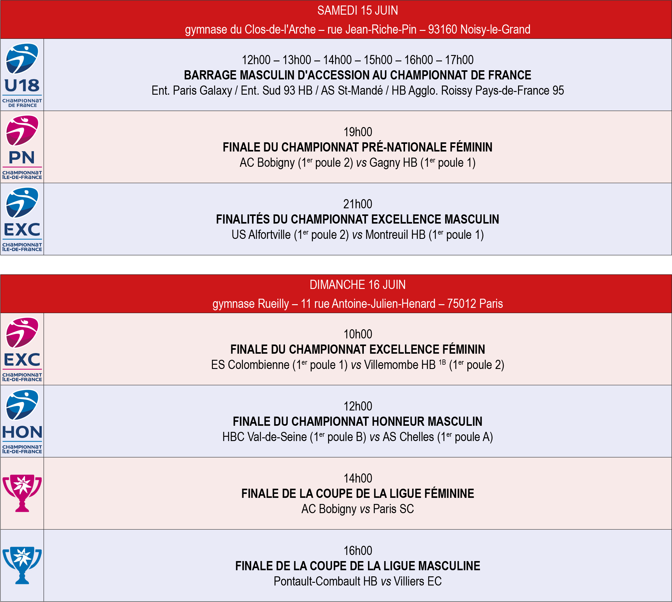 COC IDF finales regionales 2324