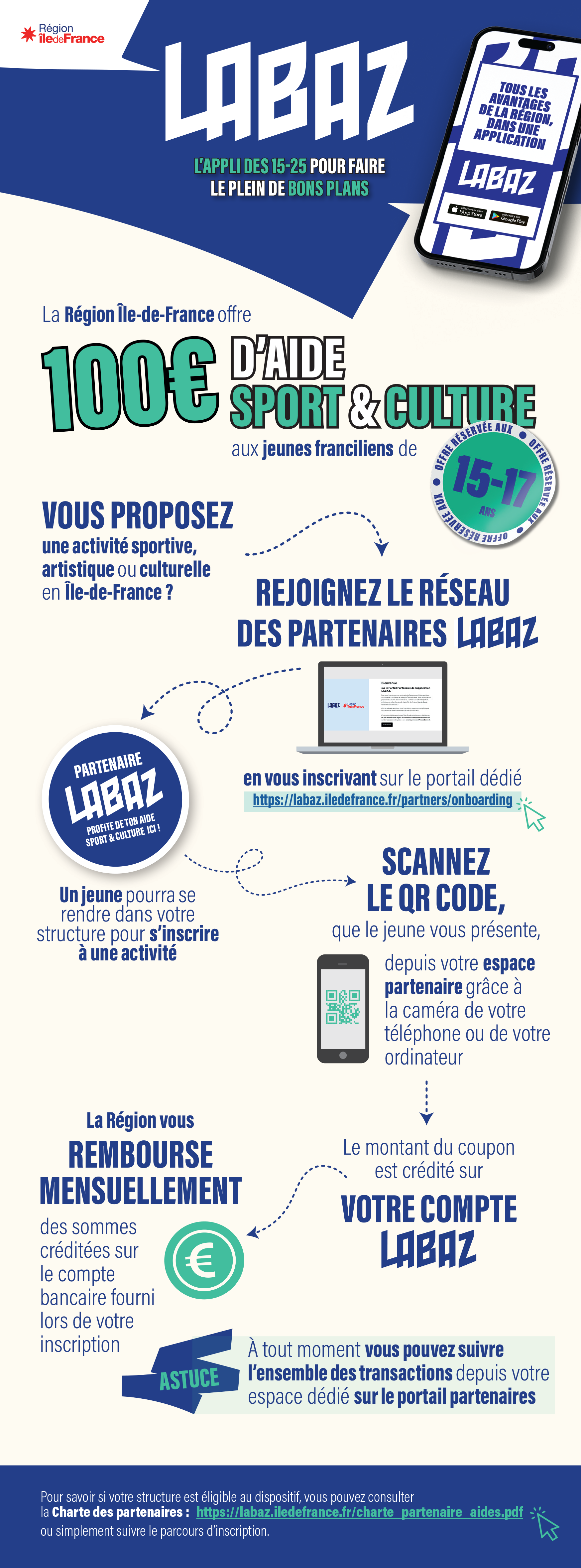 Devenez partenaire LABAZ