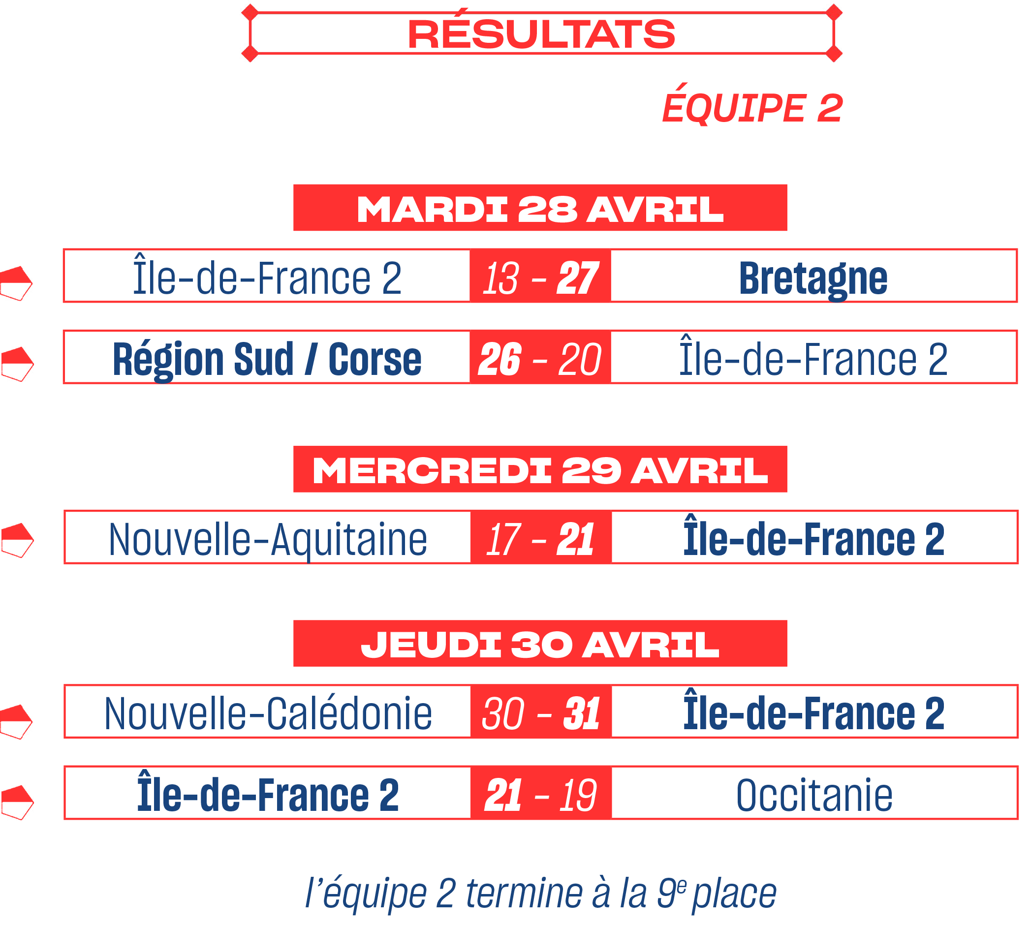 ILF post resultats1